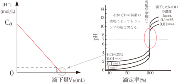 09-酸･塩基-309-滴定曲線-の.gif